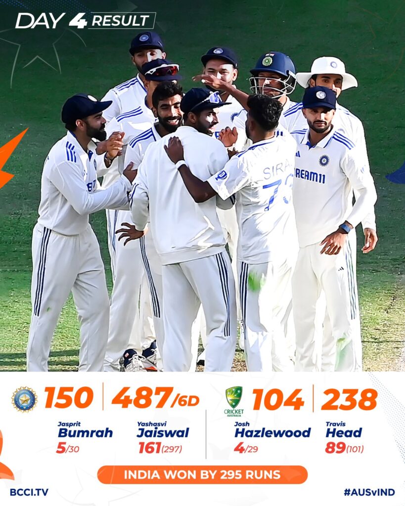 IND vs AUS Test Series: भारत ने रचा इतिहास, 295 रनों से पर्थ टेस्ट जीत कर तोड़ा ऑस्ट्रेलिया का रिकॉर्ड, फिर से विश्व टेस्ट चैंपियनशिप तालिका के शीर्ष पर पहुंचा