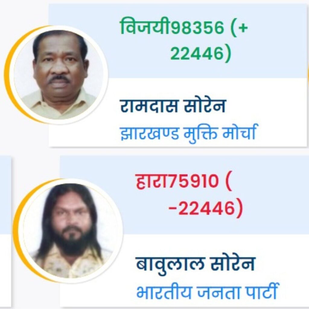 Ghatshila Result : घाटशिला विस से झामुमो प्रत्याशी रामदास सोरेन जीते, भाजपा के बाबूलाल सोरेन हारे