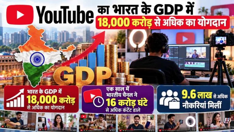 YouTube का भारत के GDP में 18,000 करोड़ से अधिक का योगदान, एक साल में भारतीय चैनल ने 16 करोड़ घंटे से अधिक कंटेंट डाले, 9.6 लाख से अधिक नौकरियां मिलीं